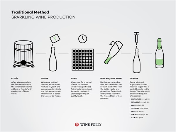 Wine Folly