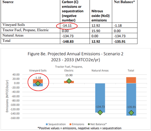 Graph 2