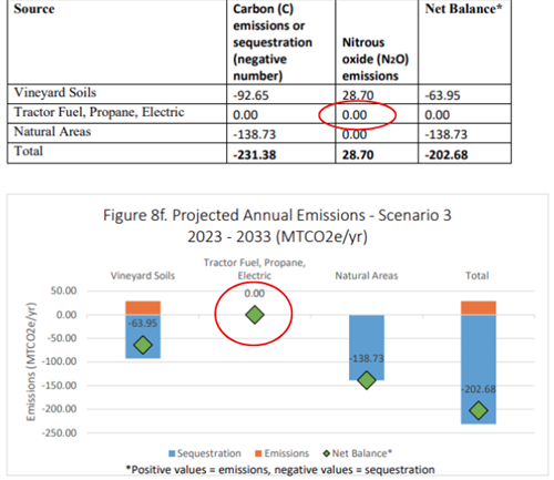 Graph 3