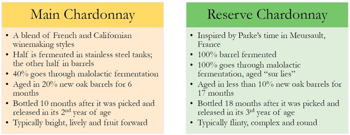 Main vs. Reserve